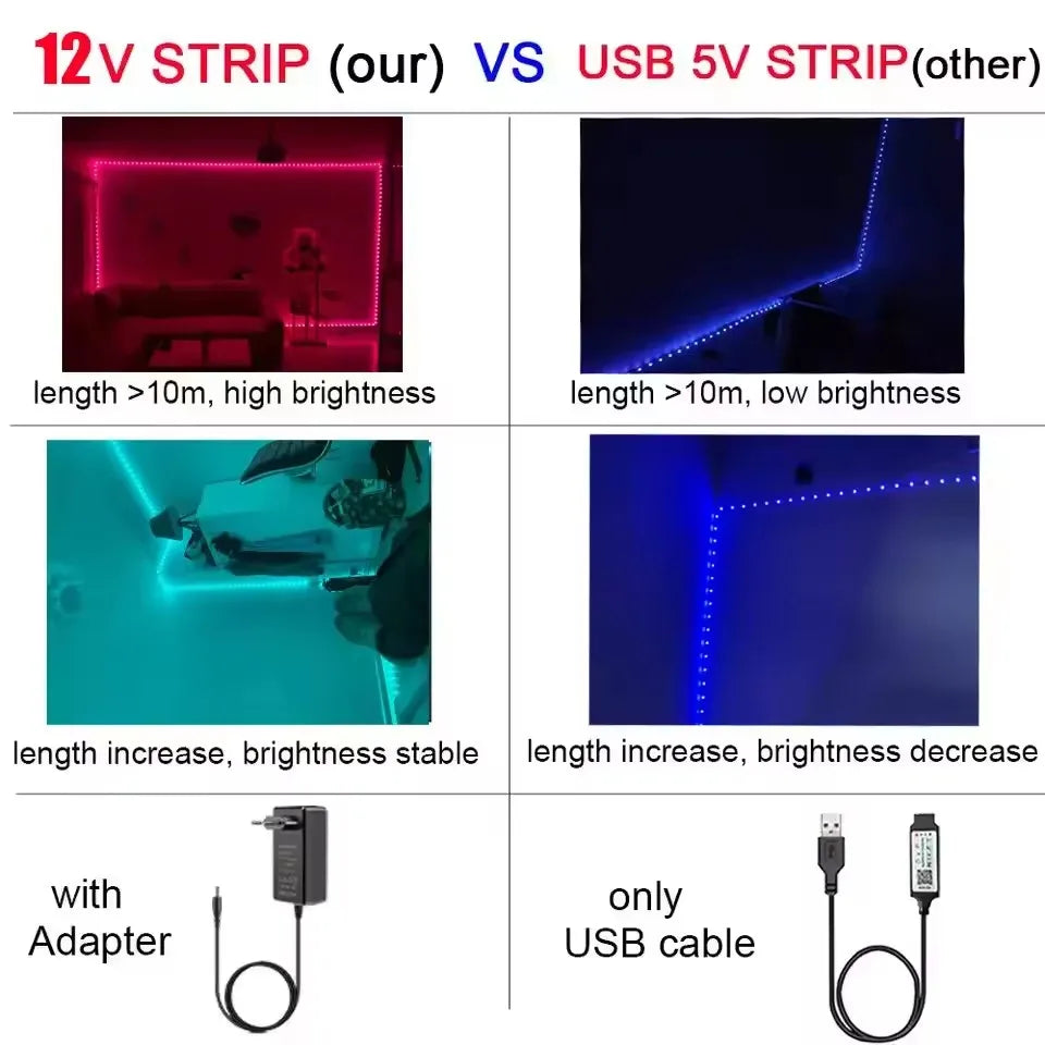 🌈 Bande LED RGB 24V – Éclairage Intelligemment Coloré pour Chaque Pièce